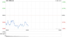 早盘：美股继续下滑 科技股跌幅领先