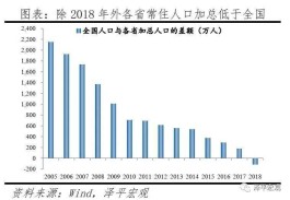 中国人口大迁移：3000个县全景呈现