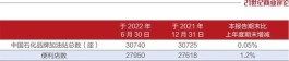 中石化加油站里的易捷便利店，一天进账2个亿