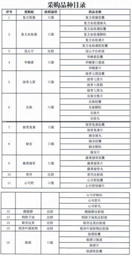 中药首次全国集采 众生药业、方盛制药等的独家品种或反而最受伤