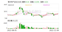 智光电气实控人家族“投资之道” 董事长五折参与员工持股计划 一致行动人却减持