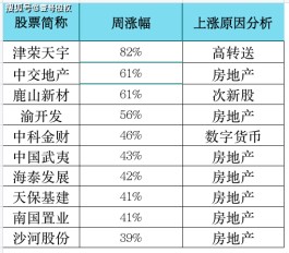 股票涨幅怎么算(股票的涨跌由什么决定)