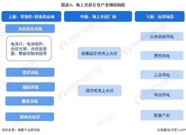 海上光伏安装价格多少(海上安装光伏工资)