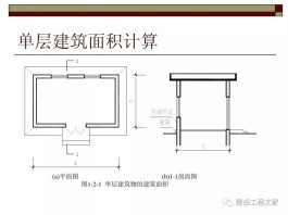 总建筑面积怎么算(小区的总建筑面积怎么算)