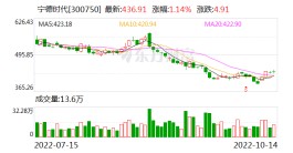 北向资金大调仓！加仓宁德时代超7亿元 这些股票被加仓超2500万股（附名单）