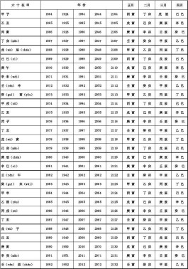 天干地支怎么算(天干地支怎么算生肖)