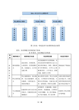 复合型技术人才培养方案(复合型技术技能人才培养)