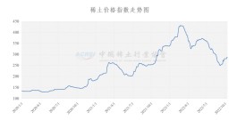 中国稀土亮相 首日涨停！稀土价格止跌回升 行业集中度再提升 这个板块成爆发点