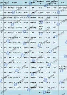 中海不怕老大难