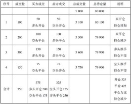 什么是换手交易