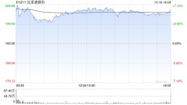 美银证券：维持比亚迪股份买入评级 目标价461港元