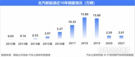 中国新能源汽车城市商业地理｜青岛：山东工业第一城抢位国际汽车城
