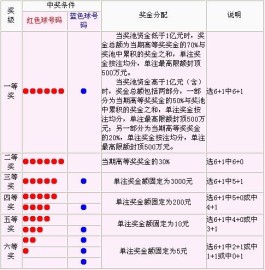 双色球篮球选号技巧(双色球篮球选号技巧图解)