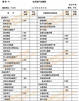 资产负债表的编制方法(资产负债表的编制方法视频)
