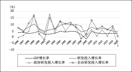 gdp增长率怎么算(实际gdp增长率怎么算)