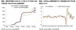 中金 | 大类资产：美联储激进加息，如何配置资产？