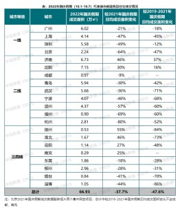 国庆假期部分重点城市新房销售同比增长，黄金周楼市出现恢复