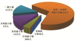 1至9月全国纪检监察机关处分40.7万人