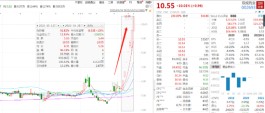 医药大反弹！多只ETF规模创新高