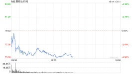 市场环境充满挑战 摩根士丹利Q3利润下滑近30%