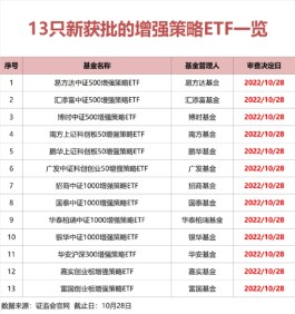 刚刚！又有新产品获批，易方达、汇添富、嘉实等13家公募快速拿到批文