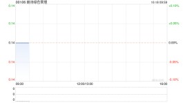 朗诗绿色管理前9个月实现签约销售额约169.95亿元