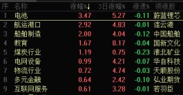 业绩持续高增长的优质股名单出炉 1800亿锂电巨头大涨 20倍超级慢牛股现身（名单）
