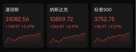 美股逆转两日连跌，创6月以来最佳周表现，美联储官员放风：将讨论放缓加息