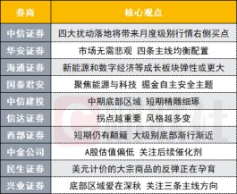 A股迎月度级别行情？投资主线有哪些？十大券商策略来了