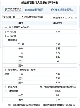 定活两便利息怎么算(农村信用社定活两便利息怎么算)