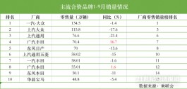 国内车市格局生变：中国品牌崛起，市场份额向头部集中