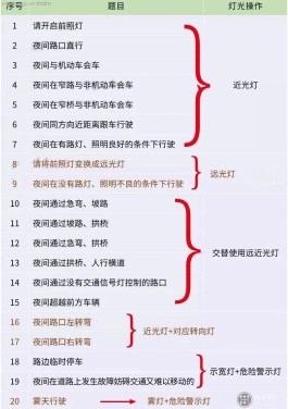 科目3考试技巧(科目3考试技巧和方法)