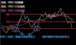 涨幅怎么算(租金涨幅怎么算)