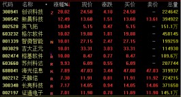 中金所回应“乌龙指”：某客户对交易软件不熟悉所致！昔日零售巨头将被收购？公司回应…