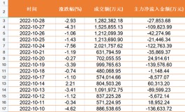招商证券为何给茅台最高2800元的目标价？