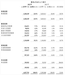 绿城服务分食幼托