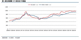 中信建投：十年十图说白酒 变与不变相信规律