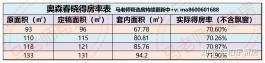 得房率怎么算(得房率怎么算套内面积)