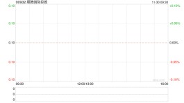 顺腾国际控股发布中期业绩 股东应占溢利1873.5万港元同比扭亏为盈