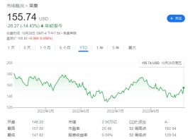 美股“核心资产”劫：市值蒸发近3万亿美元，还越跌越贵了