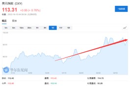 没有新一轮广场协议了？财长之后，拜登明确表态：不担心美元暴涨