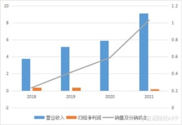 进入内地十年，希玛眼科仍“水土不服”：增收不增利，ROE下降，业务转型、市场地位不及预期，平均手术费降