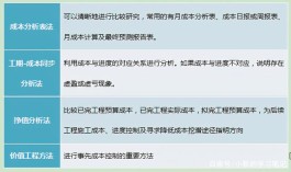 成本控制方法(项目成本控制方法)