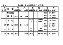 明细账的登记方法(明细账的登记方法举例)