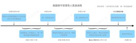 英国新首相最快明日出炉！专家：无论是谁，市场请系好安全带