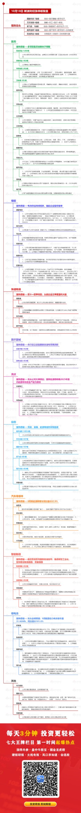 涨停板复盘：创业板指涨0.49%录得6连阳 医药、储能板块集体爆发