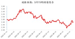 中信建投期货：商品指数逼近年内低点 需求侧定价权凸显