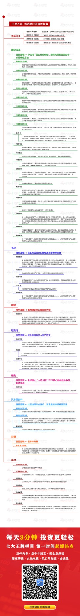 11月23日复盘：短期整理充分 静等放量上攻 光伏设备获17亿主力资金青睐