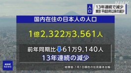 日本人口连续13年减少！疫情带来的“婴儿潮”梦破灭？