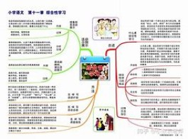 学习语文的好方法(小学如何学好语文)